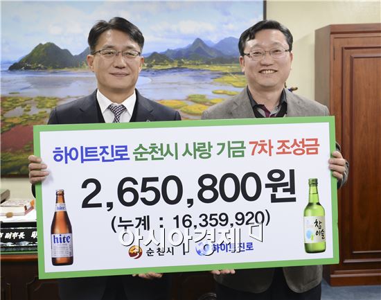 하이트진로(주) 전남본부(순천지점장 오문택)는 24일 순천시청에서 ‘순천사랑기금 5,000만원 조성’사업으로 모은 7차 기금 260만원을 전달했다. 
