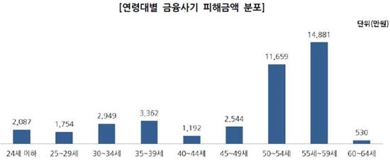 자료:한국금융투자자보호재단
