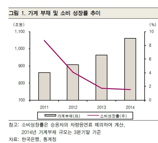 불황형 소비 트렌드 뚜렷…'작은 사치'에만 지갑열린다