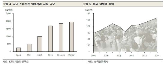 불황형 소비 트렌드 뚜렷…'작은 사치'에만 지갑열린다