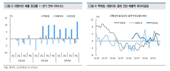 얇아진 지갑, 열리지도 않는다…'립스틱효과' 뚜렷