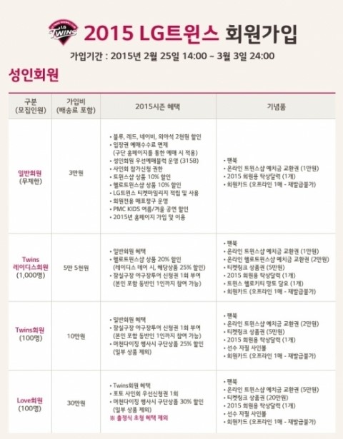 엘지트윈스, 시즌회원 가입 오픈에 접속자 폭주