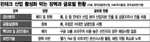 핀테크 뜻, '금융+기술' 합성어…박근혜 대통령도 관심 "미래 신성장 동력"