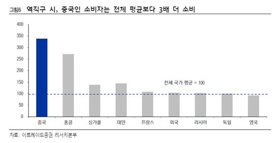 해외직구 시대…'요우커' 가고 '하이타오族' 온다
