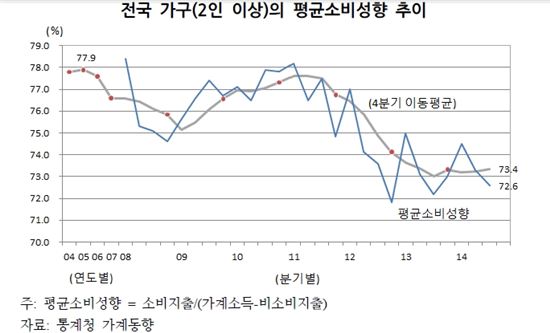 '경제=심리' 갈수록 더 어렵다…"허리띠 바짝 졸라매야" 