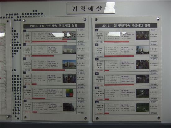 김우영 은평구청장 2015년 구민약속핵심사업?