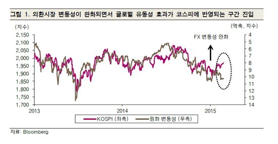 외국인 이달 8000억대 순매수…바이코리아 지속될까?