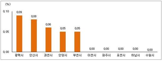 매매전환 수요에 귀해진 '중소형 아파트'