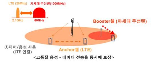 [MWC2015]SKT, 인텔 등과 함께 5G 핵심 기술 시연