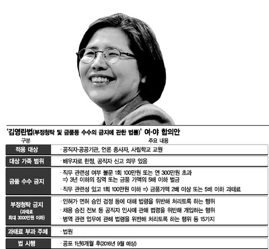 김영란법 파장, 모든 접대 再考…기업들 관행과의 전쟁(종합)