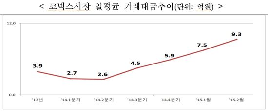 자료:한국거래소