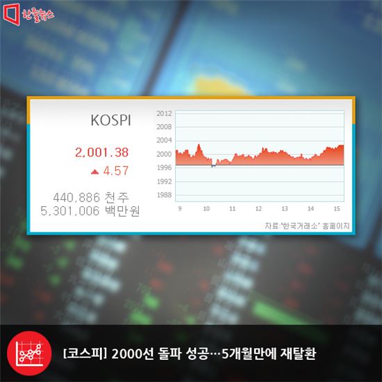 [3월 3일]아시아경제 오늘의 한줄뉴스