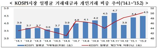 자료: 한국거래소
