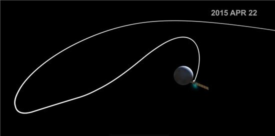 ▲돈 탐사선이 세레스 궤도에 진입하는 경로.[사진제공=NASA]