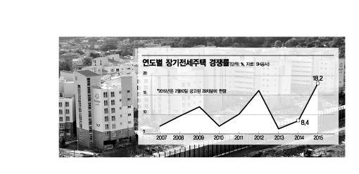 시프트 공급 10년만에 3만 돌파… "공급량 유지 필요"