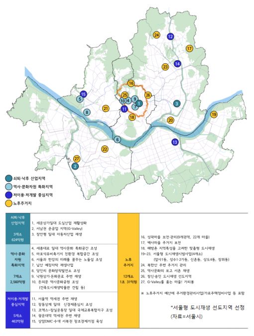 주민이 참여하는 '서울형 도시재생 선도지역' 27곳 선정