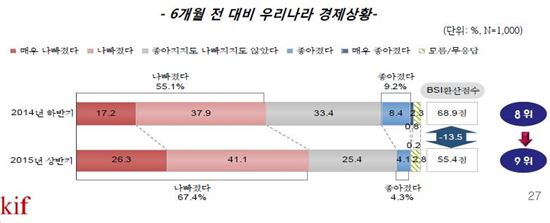 (자료:금융연구원)