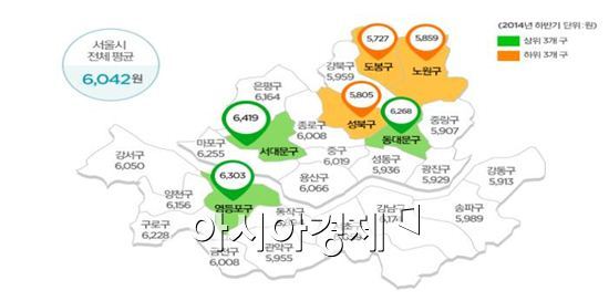 서울 알바 평균 시급 6042원…강남구·식당에 집중
