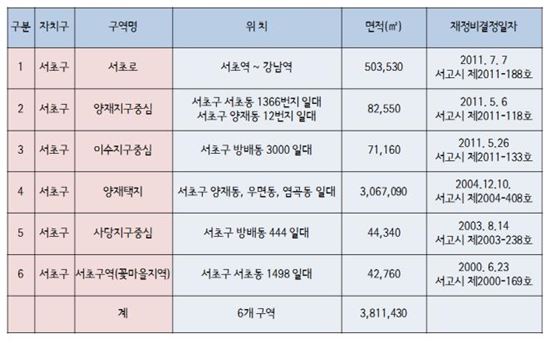 서초 6개 구역 건축물 증·개축 쉬워진다