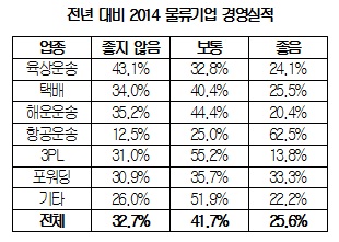 (자료 : 대한상의)