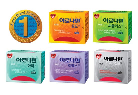 일동 아로나민, 브랜드파워 2년 연속 1위  