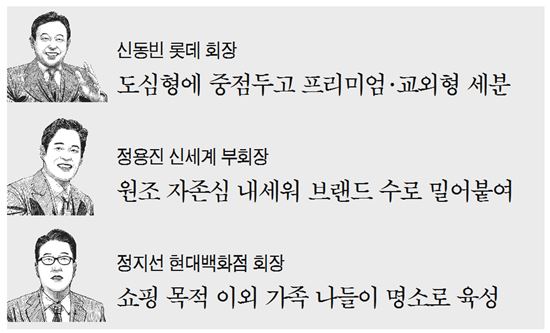 아웃렛+복합몰 '유통가 아들의 錢爭'