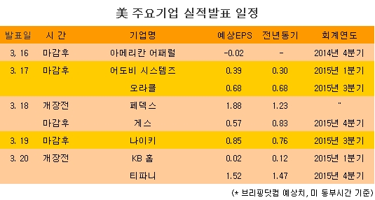 [표] 美 주요기업 실적발표 일정