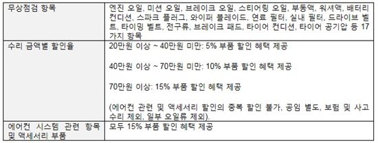 볼보자동차, 봄맞이 무상점검 서비스 캠페인 실시