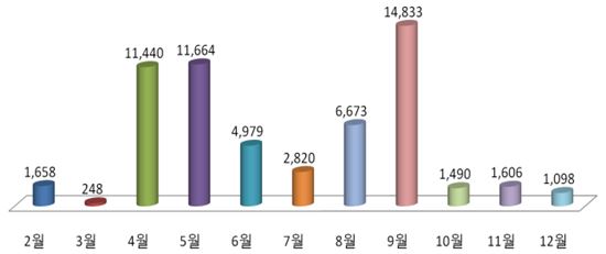 "전세대란 수도권에 공공임대 60% 공급"