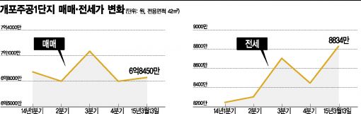 [르포]금리인하 이후 첫 주말…강남 전세 더 뜨거워졌다