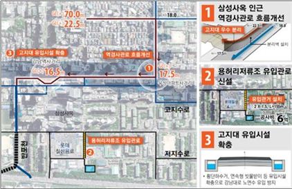 상습침수 강남역, 배수시설 개선해 물난리 막는다