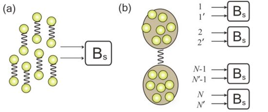 양자컴퓨터 진일보…多 광자 순간이동 측정 가능