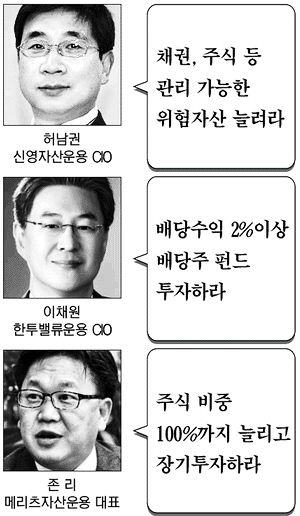 1%대 금리시대, 가치투자 고수 3人에게 투자의 길 물으니