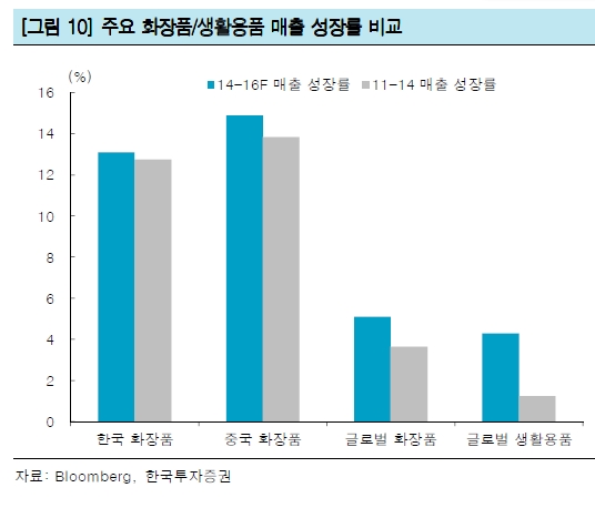 '코리아 프리미엄'…韓 화장품 미래, 中에 달렸다