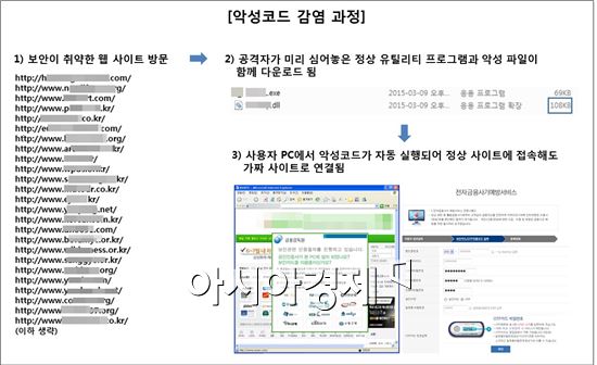 주소 제대로 입력했는데…알고보니 '파밍' 주의하세요