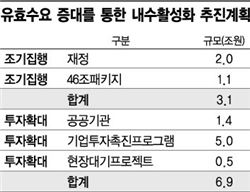 '니어제로' 금리 호기 살려라…초이노믹스 '10조' 실탄들고 나타났다