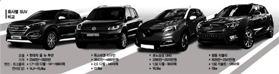 꽃보다 SUV… "잔디야 기다려"