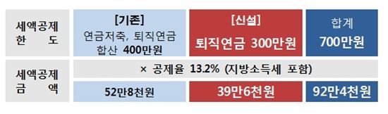 [재테크다이어리]초저금리 시대, 투자대안 'IRP' 대체 넌 누구냐?