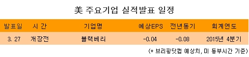 [표] 美 주요기업 실적발표 일정