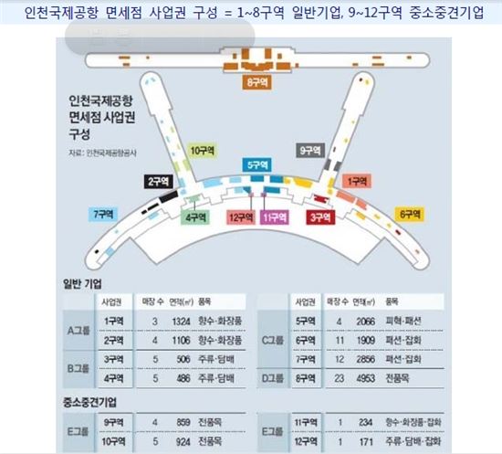 인천공항 면세점 따낸 하나투어, 시내면세점까지 접수하나