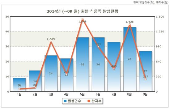 [과학을 읽다]나노물방울…식중독 차단한다