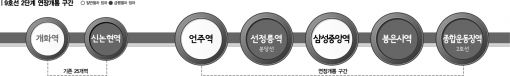 서울시, 9호선 혼잡에 무료버스 100대 투입(종합)