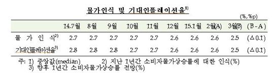 (자료:한국은행)