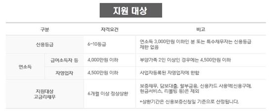 (자료:한국금융연구원)