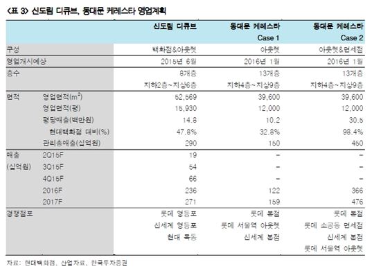 아웃렛 첫발 뗀 정지선 회장…'김포' 성공에 판 키운다