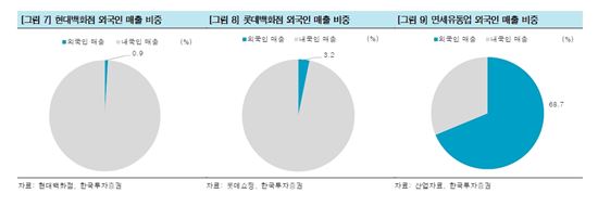 아웃렛 첫발 뗀 정지선 회장…'김포' 성공에 판 키운다