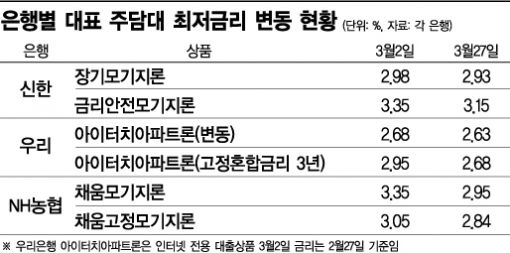 다들 안심氏에 심쿵해도‥주담氏는 담담하오