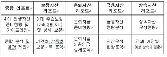 삼성생명, 내달 '통합자산분석 리포트' 제공