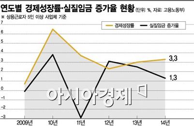 최경환 호, '국민에 돈 쥐여주기' 올인 