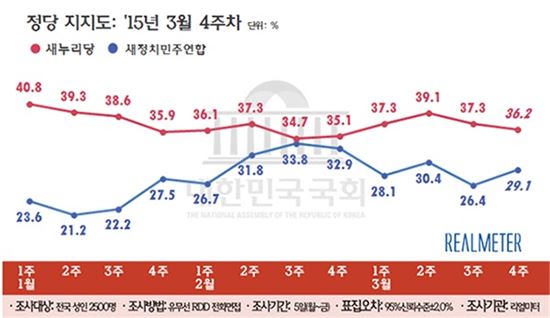 지지율 품앗이하는 文-洪